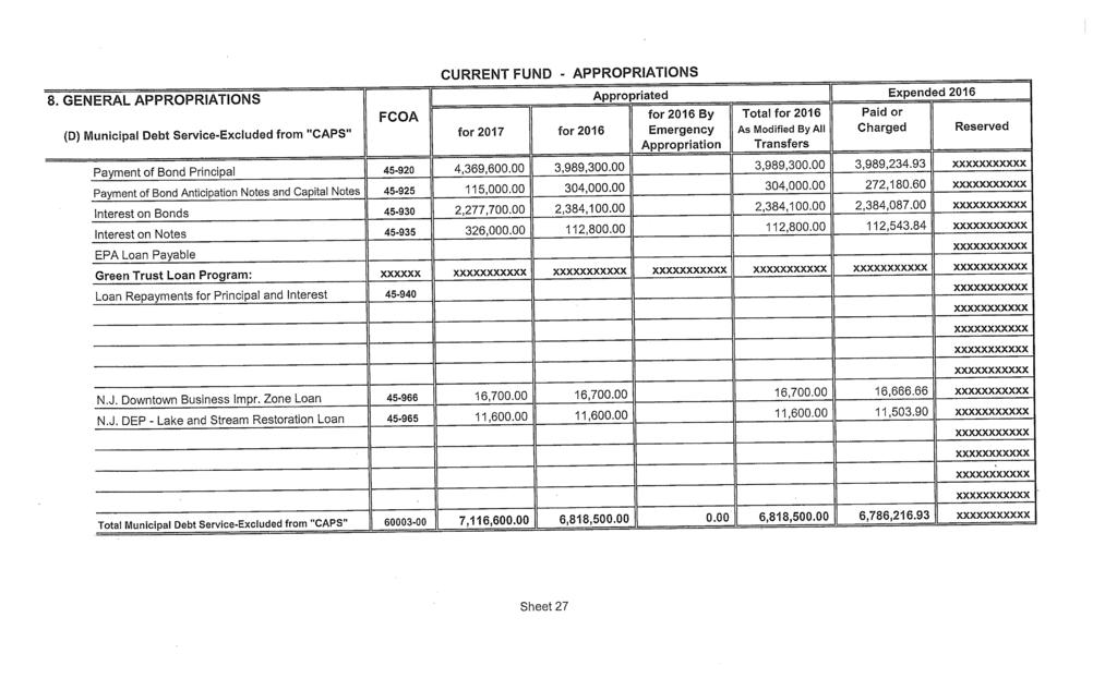 CURRENT FUND - APPROPRIATiONS 8.