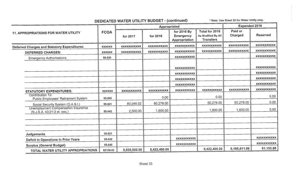 DEDICATED WATER UTILITY BUDGET - (continued) Appropriated * Note: Use Sheet 32 for Water Utility only. Expended_2016 11.