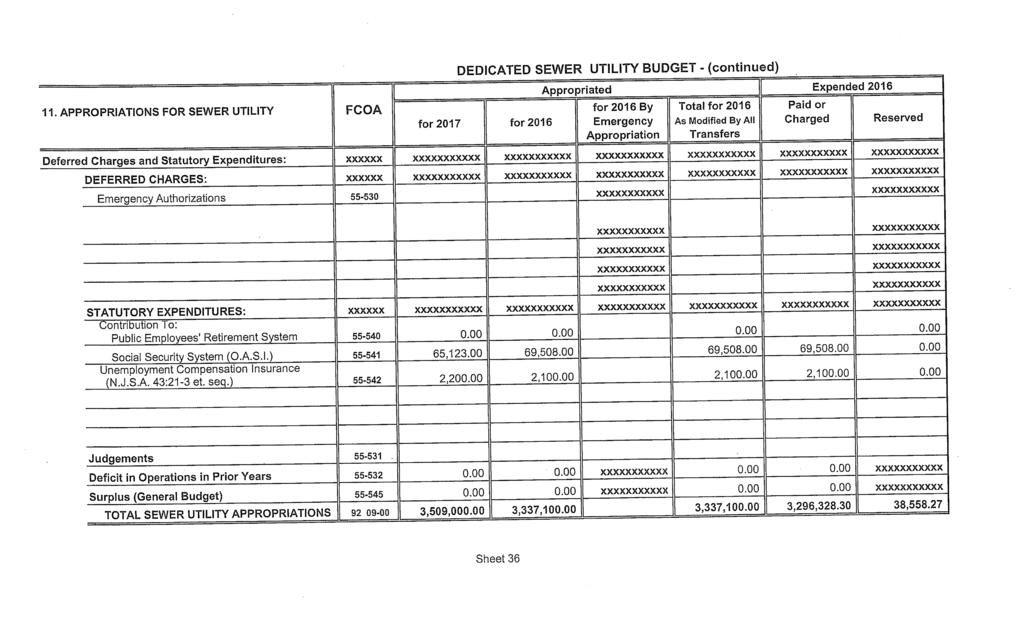DEDICATED SEWER UTILITY BUDGET - (continued) { Appropriated Expended 2016 11.