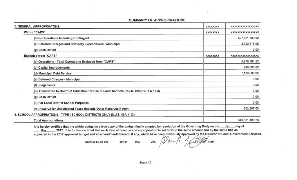 SUMMARY OF APPROPRIATIONS 5. GENERAL APPROPRIATONS: XXXXXXXX XXXXXXXXXXXXXXXXX Within CAPS O(XXXX X)~O~X)OO( (a&b) Operations Including Contingent $27,531,783.