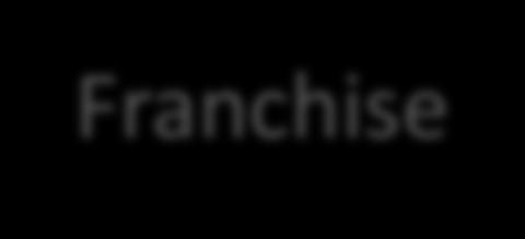structure eliminates many franchise associated risks Franchisors have significant operating leverage Competitors