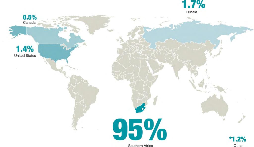 Global Platinum Reserves Source: Statista: The Statistics Portal 2013
