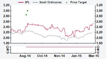 AUSTRALIA 3PL AU Price (at 09:19, 02 Mar 2015 GMT) Outperform A$2.55 Valuation - DCF A$ 2.65-3.35 12-month target A$ 3.00 12-month TSR % +18.