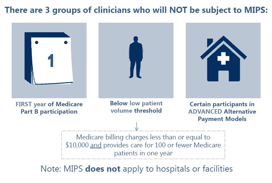 Who is NOT Eligible? Also Note: MIPS does not apply to Medicaid.