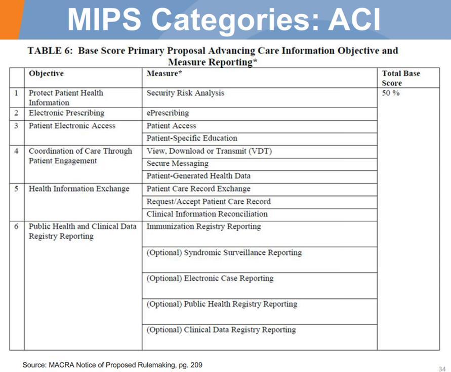 Base Score Models Base Score Models based on what version of CEHRT one is using Modified Primary and Alternate Proposals Intended for eligible clinicians still using 2014 Edition