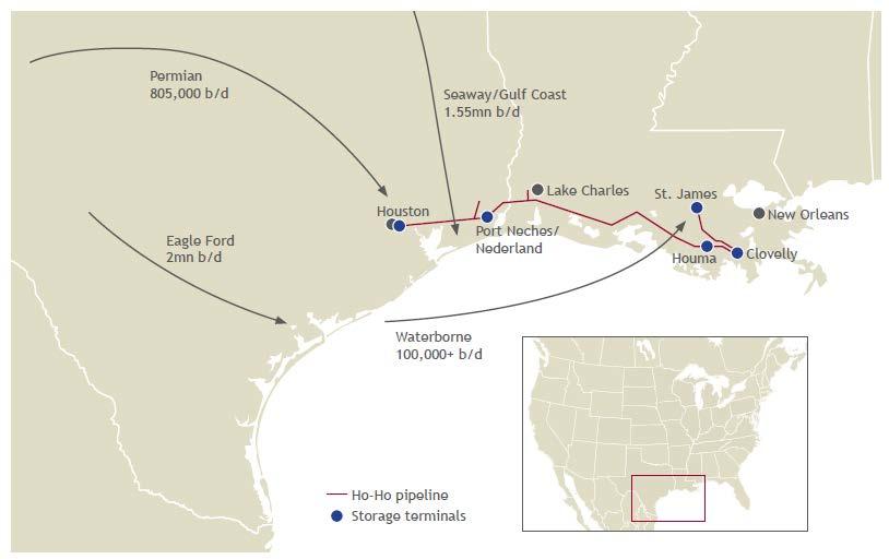 New or reversed pipelines move crude to the coast Texas: Longhorn BridgeTex Permian Express I & II Eagle Ford: KMCC-Double Eagle Enterprise/Plains Cactus Cushing to