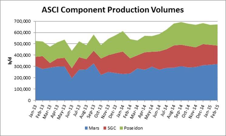 ASCI: A sour crude reference for >1.