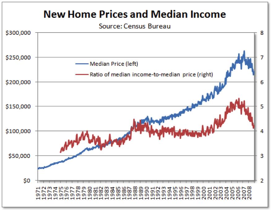 As we enter the spring buying season, talk of bubbles and affordability crisis is overblown, in my opinion. What really matters is good old-fashioned supply and demand.
