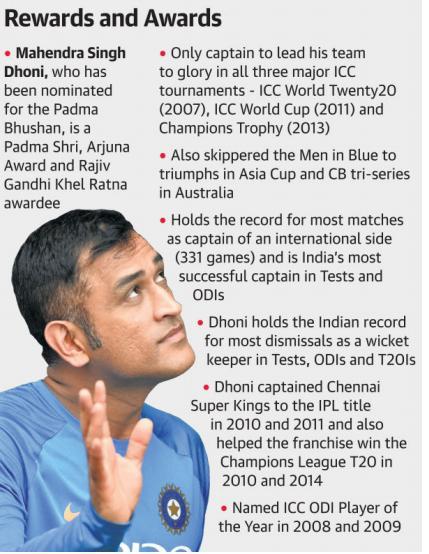 Continue Page-1- Give Padma Bhushan to Dhoni: BCCI M.S.