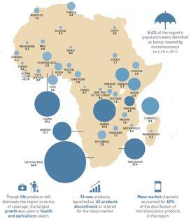 Microinsurance Coverage in Africa Latin America 2017 Africa 2015 South Africa Ghana Zambia Uganda