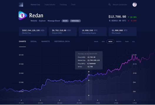 What is Redan TOKEN? Redan is a cryptocurrency trading platform, offers a state of the art, highly sophisticated hybrid platform.