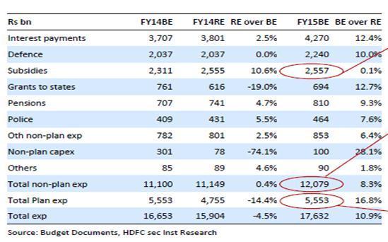 15-30bn, possibly bought by LIC) and Axis bank placement (estimated Rs30bn). So in this context, Rs 569 bn seems a real stretch.