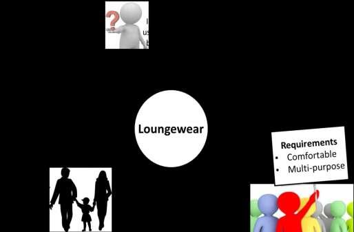LOUNGEWEAR INDUSTRY Everyone wishes to stay in style but soon fall prey to the need for comfort and the reality that most of our day is going to be spent outside of public eye.