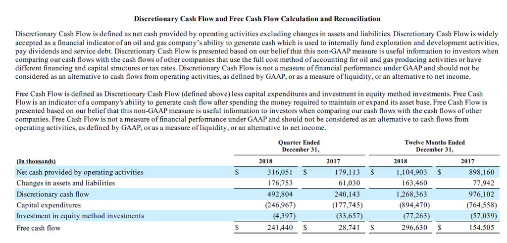 Discretionary Cash Flow and Free Cash Flow Calculation and