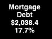 7% Outstanding Debt (in Thousands) $400,000 $350,000 $300,000 $250,000 $200,000 $150,000 $100,000 $50,000 Loan Maturity as of September 30, 2018 Notes: Mortgage Debt $2,038.4 17.