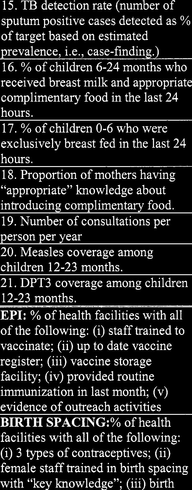 DPT3 coverage among children 12-23 months.