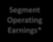 4B R&D $2.2B $2.1B $0.1B * Segment Sales include transfers. Segment Operating Earnings is a non-gaap measure.