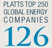 and Canada energy sector companies Newsweek s Green Rankings