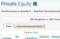 metrics for over 5,700 private equity funds.