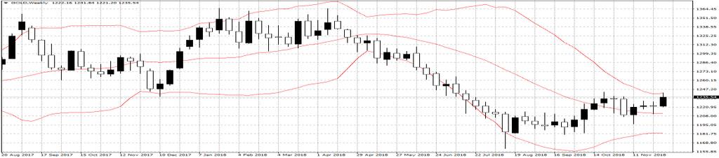 Silver Spot Silver closed at US$14.71/oz, above its 20-DMA which is at US$14.52/oz.