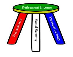 Introduction What is Retirement? Overview of Talk: I. Demographics of wealth and retirement savings II. III. IV.