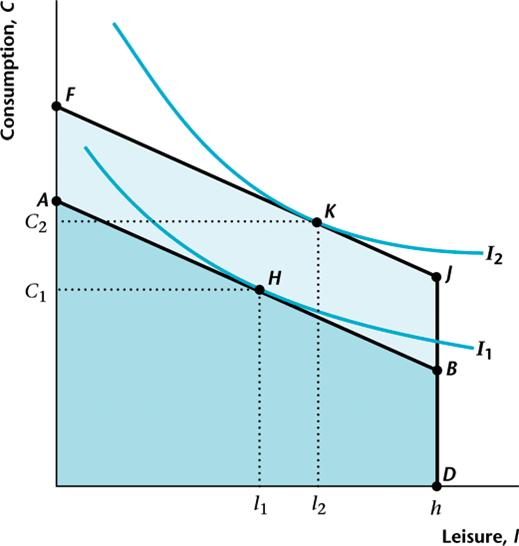 Figure 7: Increase in π T Dr.