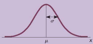 6.1 Normal Probability Distributions The mathematical formula for the normal distribution is (p 269): f( ) e 1 2 2 where e = 2.