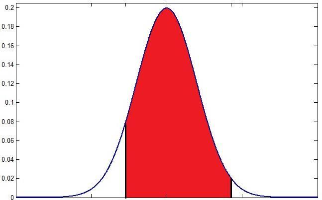 6.2 The Standard Normal Probability Distributions Normal distribution with population mean μ and variance σ 2.