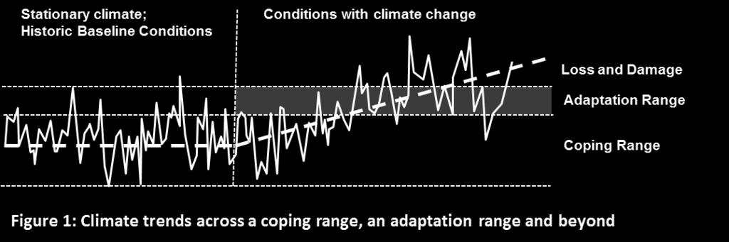 adaptation range Climate change shifts
