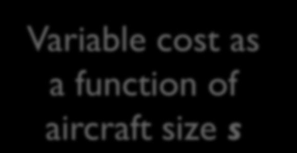 Varable cost as a