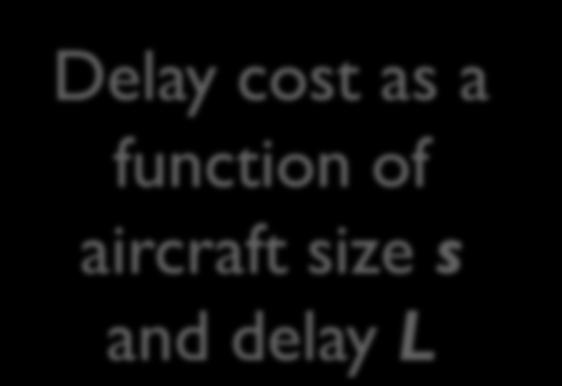 s Delay cost as a  s