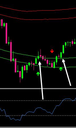 This is the important part and where most beginners make the mistake. When trading this strategy we are looking where the signal candle is when a trade appears.