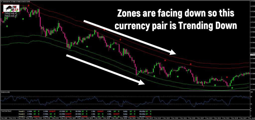 Trend The quickest way to determine what a currency pair is