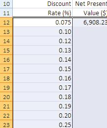 Introduction to Excel Orientation and Tools Now select the range of discount rates and the range of NPV values that you want to fill.