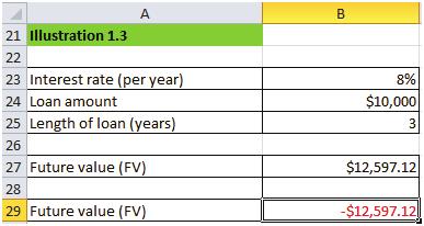 Lesson 1 Outstanding Balance (OSB) Calculations in Excel Note that we also use the pre-programmed FV function to determine OSB calculations of mortgage loans; this will involve a payment that