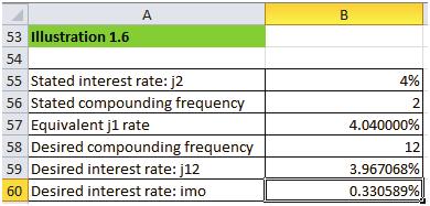 Solution In order to find the equivalent monthly periodic rate, we have to first convert the interest rate to its effective (annual) rate, then convert it to its nominal interest rate with monthly