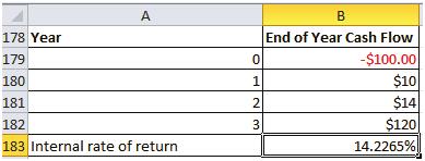 Lesson 1 Internal Rate of Return Internal rate of return (IRR) is another important financial function in Excel.