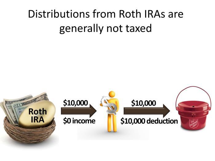 The qualified charitable distributions must be from an IRA or IRA rollover. These are not allowed from 401(k), 403(b), SEP, SIMPLE, pension or profit sharing plans.