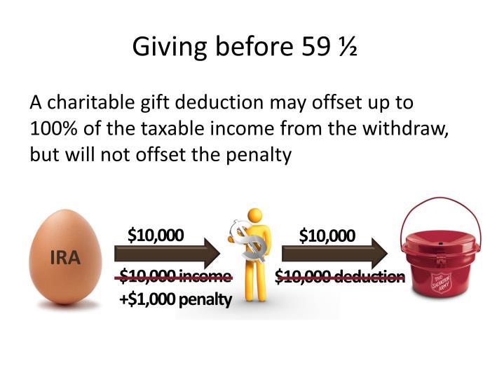 DONATING RETIREMENT ASSETS take at least minimum distributions from the accounts each year. These distributions count as taxable income to the donor.