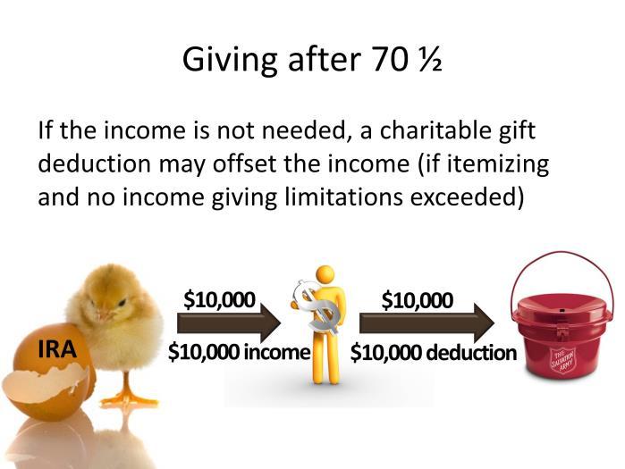 Because the taxpayer is forced to withdraw the required minimum distribution from the retirement account, the negative tax effects from increased income will occur regardless of whether or not a