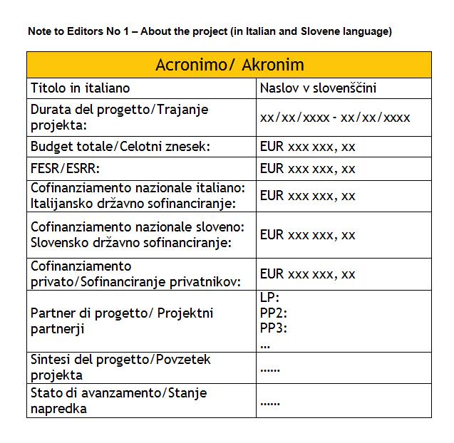 Press release Suggestions for project s press release Add notes to Editors (in Italian and Slovene language) including: project acronym full title in Italian and Slovene language
