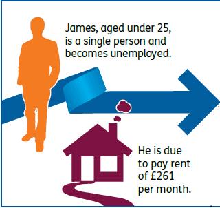 Example: James, Single Claimant aged over 25 James is single, over 25, and currently unemployed.