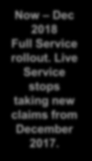 Live Service stops taking new claims from