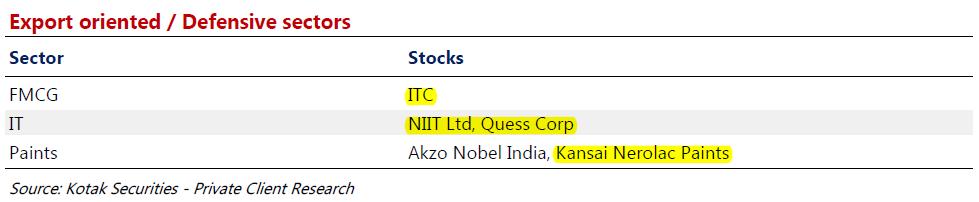 com > Research > Equity Reports > Stock Recommendation Snapshot 18 Kotak Securities -