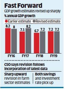1. MACRO ECONOMIC OVERVIEW India being the fastest growing major economy in the world with an annual average GDP growth during last five years higher than the growth achieved since economic reforms