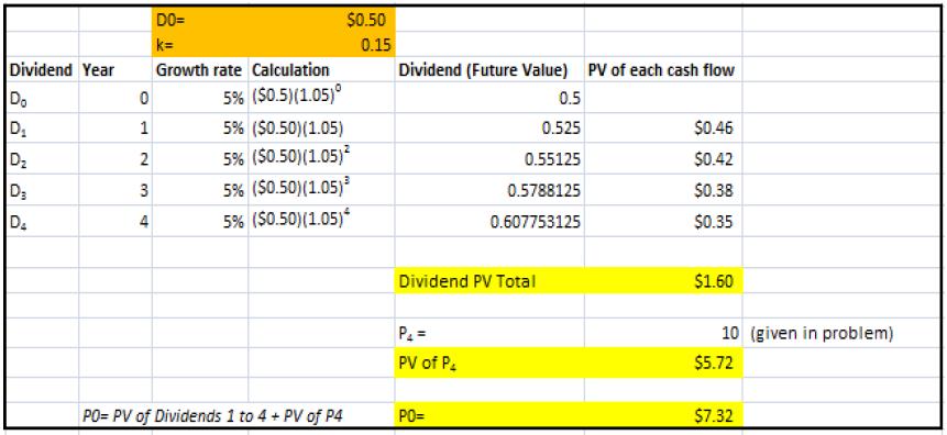 49. Section: Aendix 7B Additional Multiles or Relative Value Ratios Learning Objective: 7.7 PayoutD 0 /EPS 0 $4/$6 0.6667, Retention ratio (b) 1 Payout ratio 1 0.6667 0.3333 D/E0.