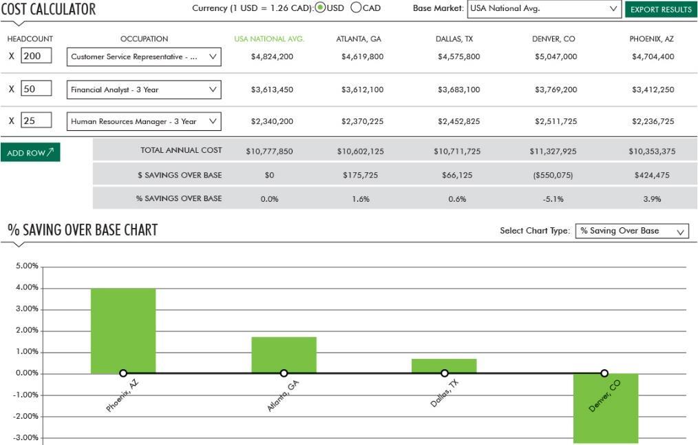 Client Outcome Case Study: City National Bank Cost Calculator: Calculate savings across markets for