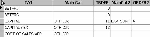(G) SBS's_CATEGORIES The Main Cat field is used to categorize categories into main categories that are consistent with the categories of reports being generated.