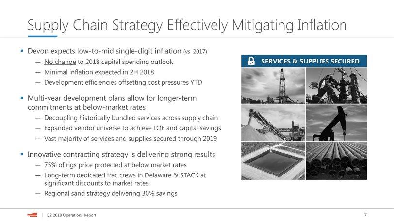 Supply Chain Strategy Effectively Mitigating Inflation Devon expects low-to-mid single-digit inflation (vs.