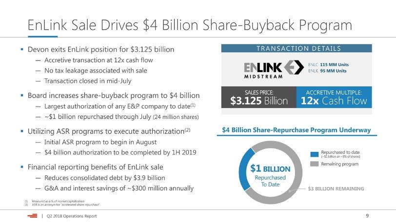 EnLink Sale Drives $4 Billion Share-Buyback Program SALES PRICE: $3.